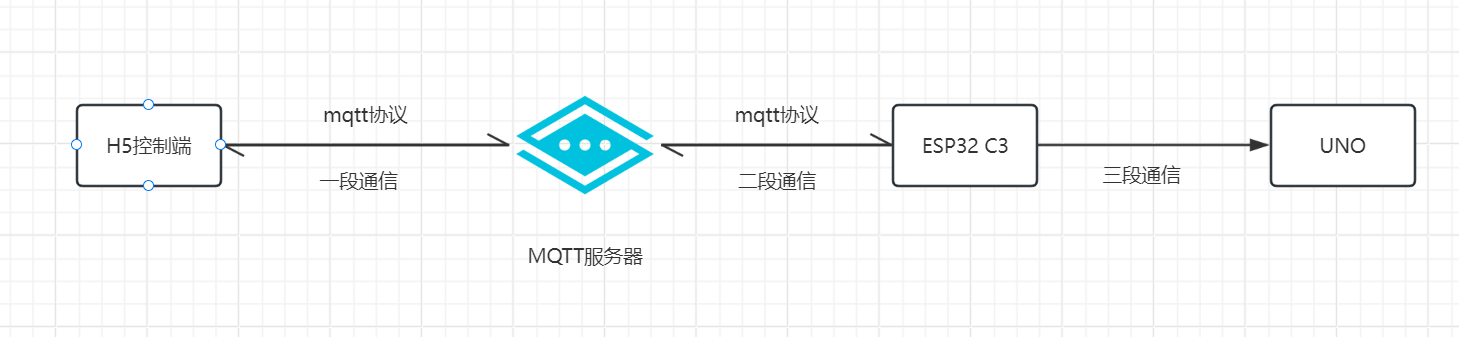 控制链路原理图